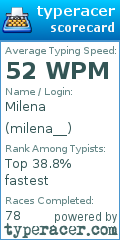 Scorecard for user milena__