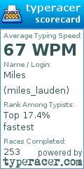 Scorecard for user miles_lauden