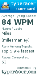 Scorecard for user milesmanley
