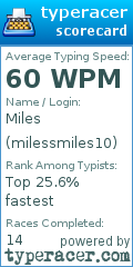 Scorecard for user milessmiles10