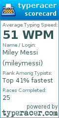 Scorecard for user mileymessi