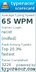 Scorecard for user milfed