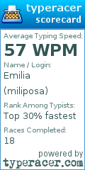 Scorecard for user miliposa