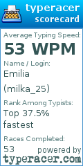 Scorecard for user milka_25