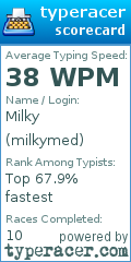 Scorecard for user milkymed