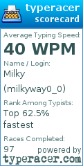 Scorecard for user milkyway0_0