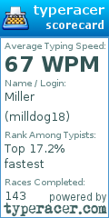Scorecard for user milldog18