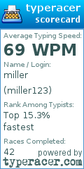 Scorecard for user miller123