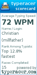 Scorecard for user millfather