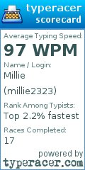 Scorecard for user millie2323