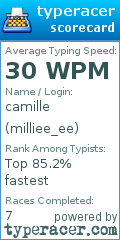 Scorecard for user milliee_ee