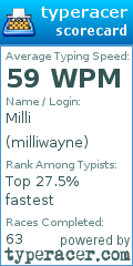 Scorecard for user milliwayne