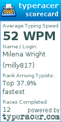 Scorecard for user milly817