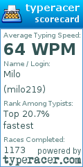 Scorecard for user milo219