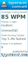 Scorecard for user mime458