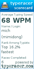 Scorecard for user mimidong