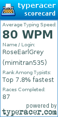 Scorecard for user mimitran535