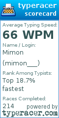 Scorecard for user mimon___