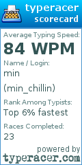 Scorecard for user min_chillin