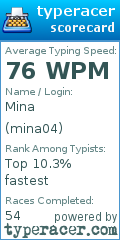 Scorecard for user mina04