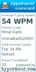 Scorecard for user minalkarki2065