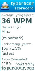 Scorecard for user minamark