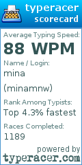 Scorecard for user minamnw