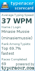 Scorecard for user minasiemussie