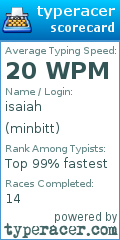 Scorecard for user minbitt