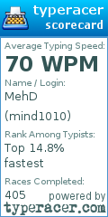 Scorecard for user mind1010