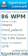Scorecard for user mind_palace