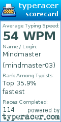 Scorecard for user mindmaster03