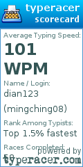 Scorecard for user mingching08