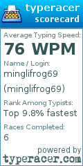 Scorecard for user minglifrog69