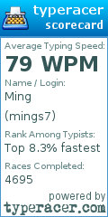 Scorecard for user mings7