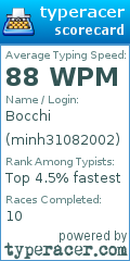 Scorecard for user minh31082002