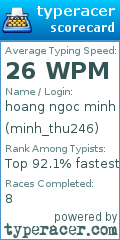 Scorecard for user minh_thu246