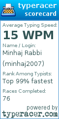 Scorecard for user minhaj2007