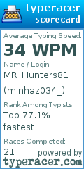 Scorecard for user minhaz034_