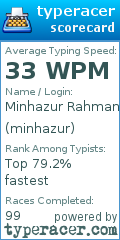 Scorecard for user minhazur