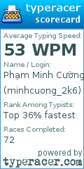 Scorecard for user minhcuong_2k6