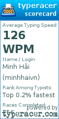 Scorecard for user minhhaivn