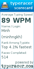 Scorecard for user minhngkh