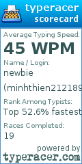 Scorecard for user minhthien212189