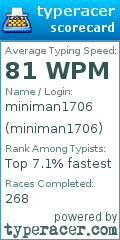 Scorecard for user miniman1706