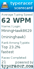 Scorecard for user mininghawk