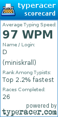 Scorecard for user miniskrall