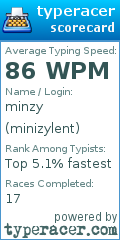 Scorecard for user minizylent
