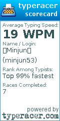 Scorecard for user minjun53