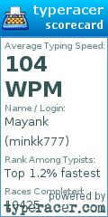 Scorecard for user minkk777